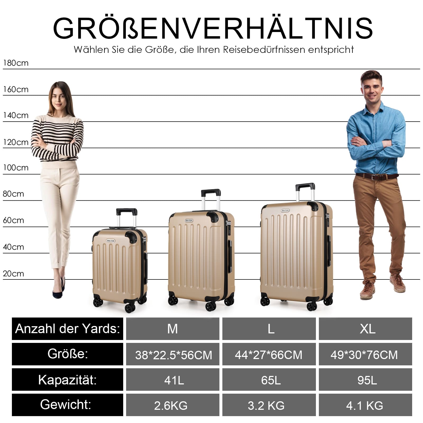 Koffer Set