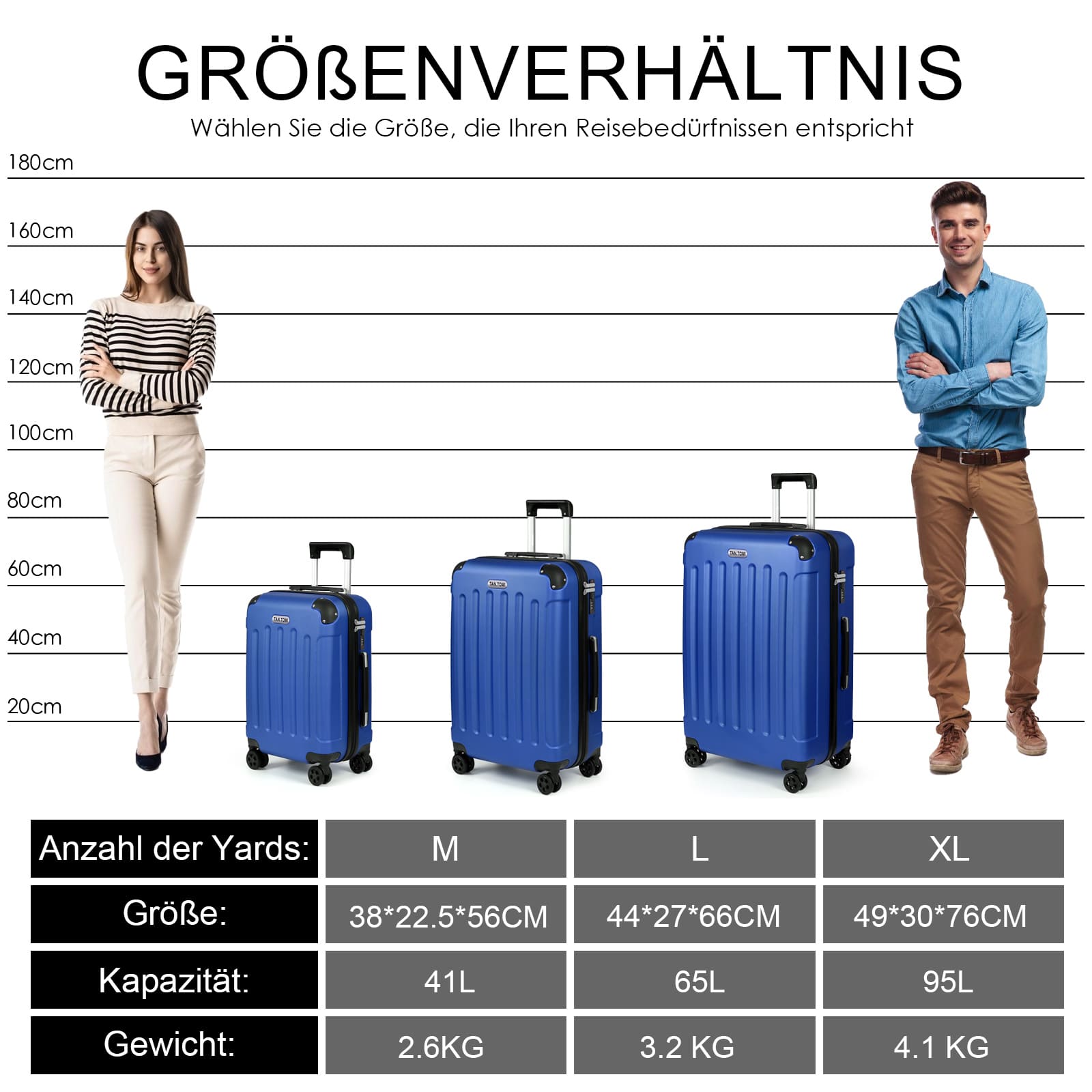 Koffer Set