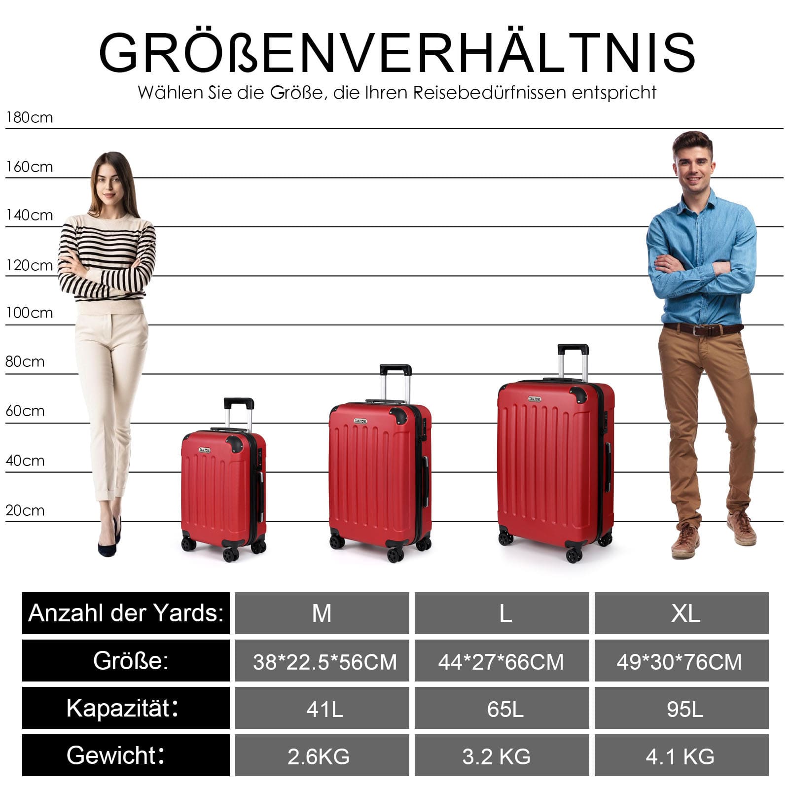 Koffer Set