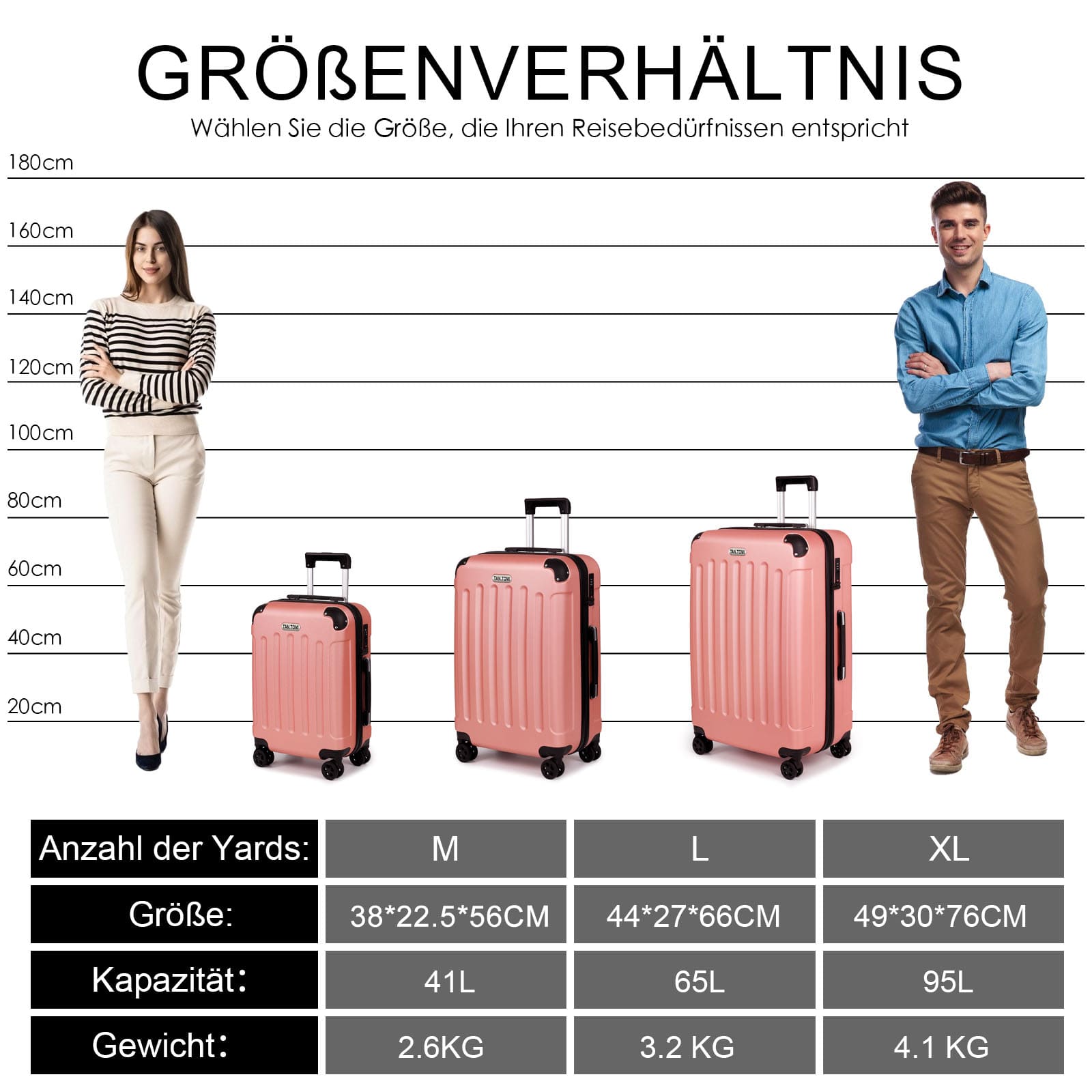 Koffer Set