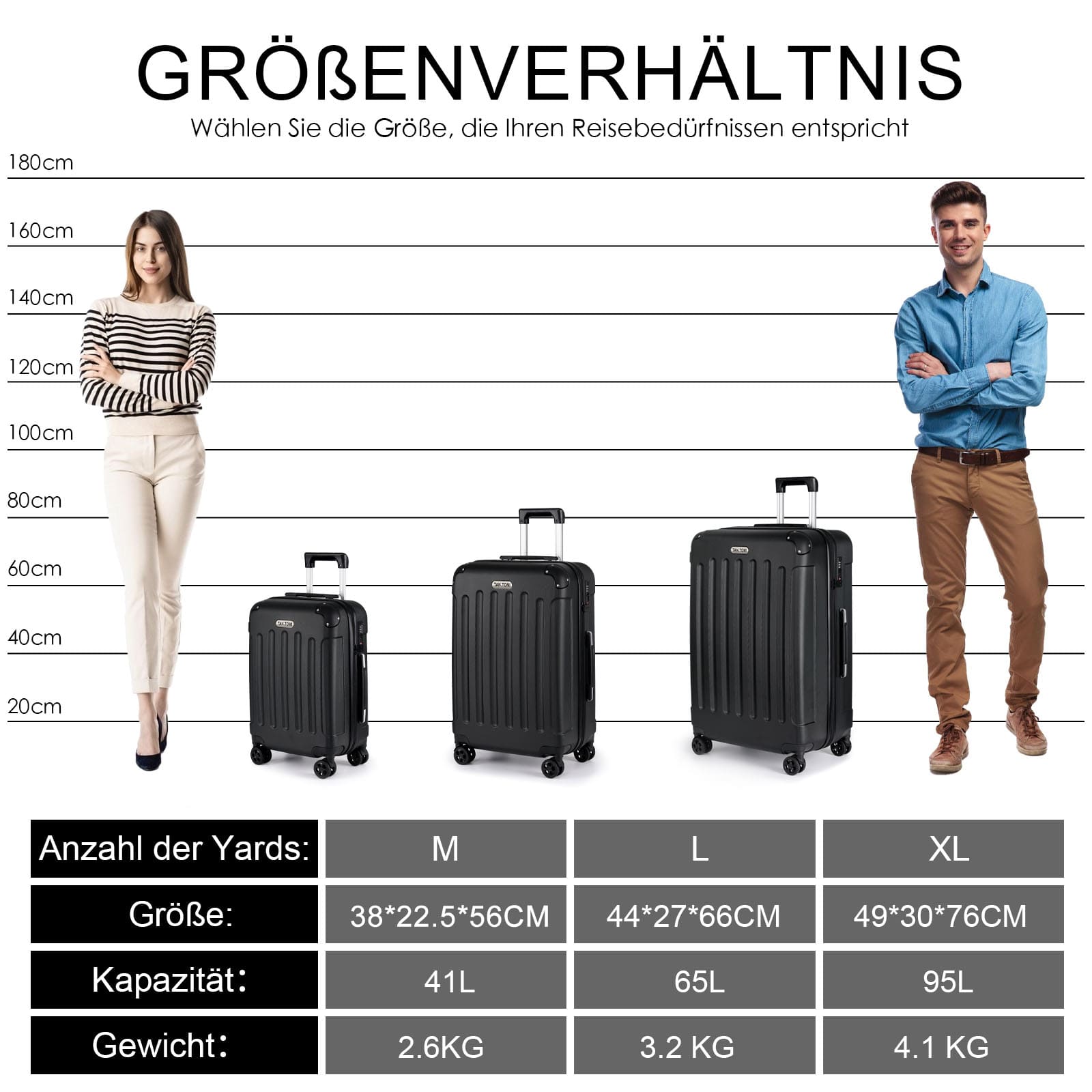 Koffer Set