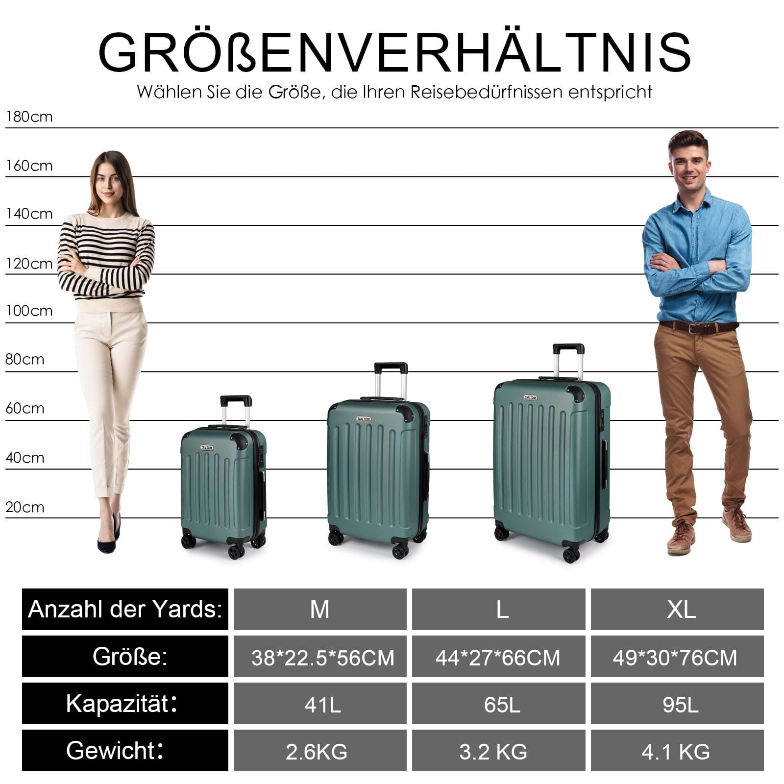 Koffer Set